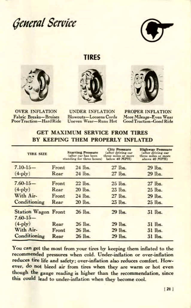 n_1955 Pontiac Owners Guide-21.jpg